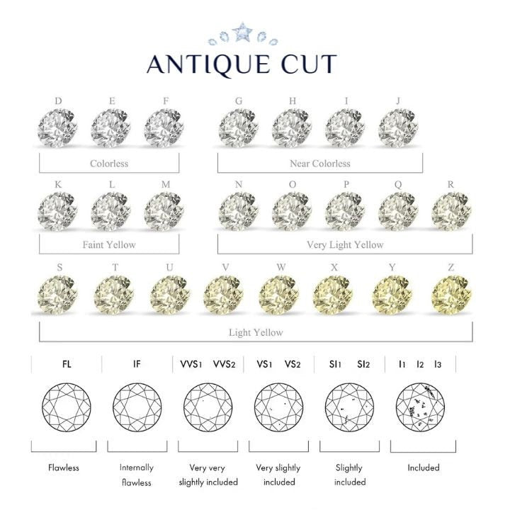 4 Carat IGI Certified Diamond Round Shape / D-E-F Color VS+ Clarity Radiant Diamond / Loose lab grown diamond